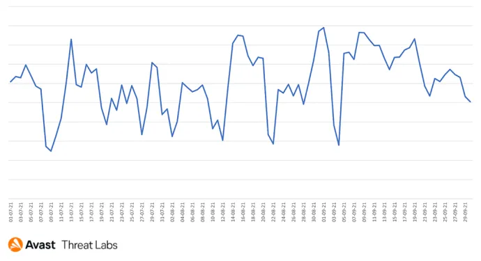 PurpleFox EK hits trendline