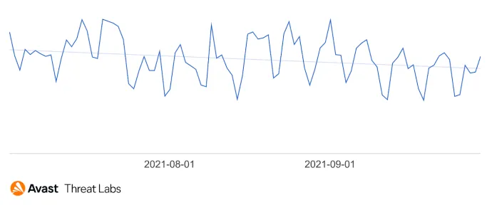 hits trendline