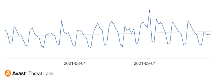 hits trendline