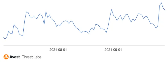 hits trendline