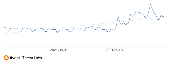 hits trendline