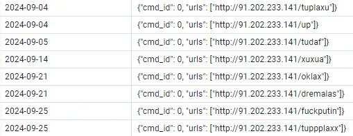 Commands spread through Twizt’s P2P network in September 2024 